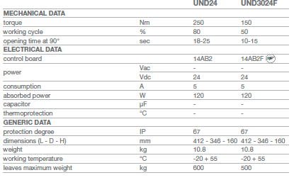 Under - 2 - Data